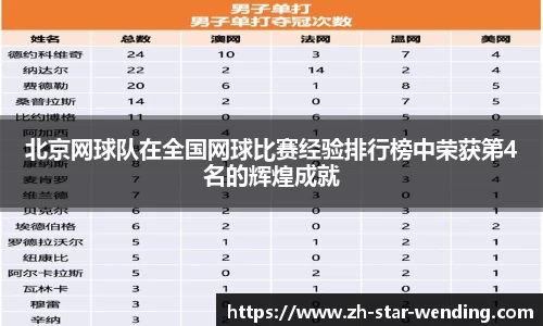 北京网球队在全国网球比赛经验排行榜中荣获第4名的辉煌成就