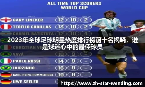 2023年全球足球明星热度排行榜前十名揭晓,谁是球迷心中的最佳球员